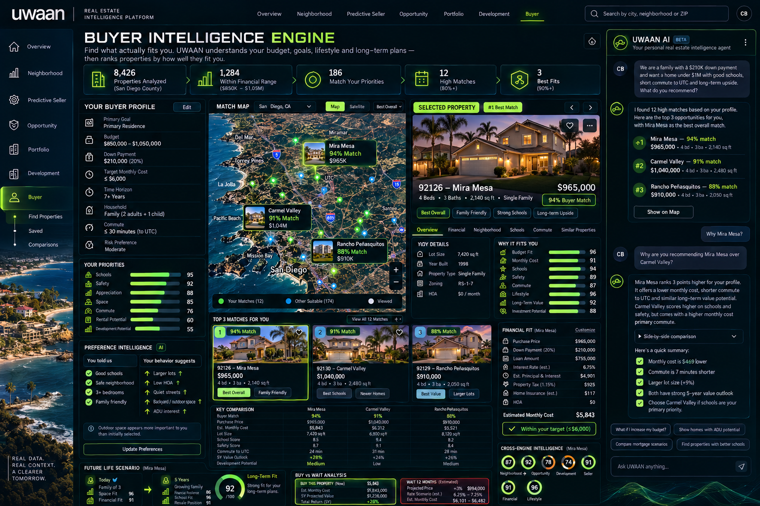 UWAAN Buyer Intelligence interface with personalized property matching and UWAAN AI