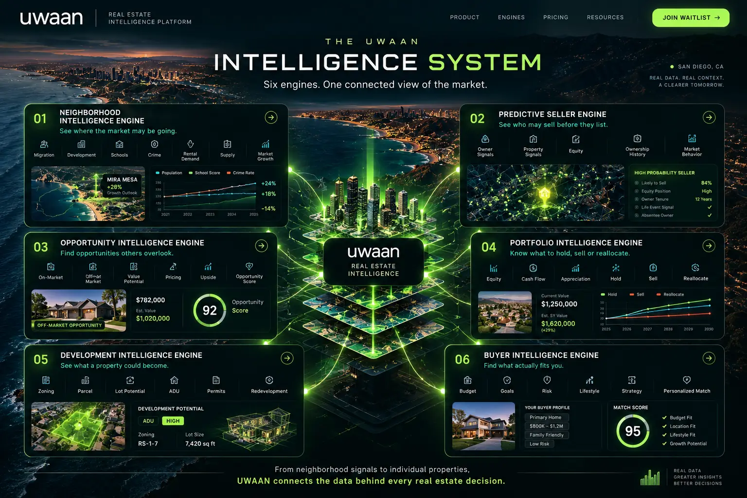 The UWAAN Intelligence System