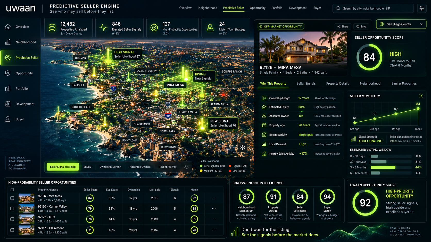 UWAAN Predictive Seller Engine interface with seller signals and likelihood scoring